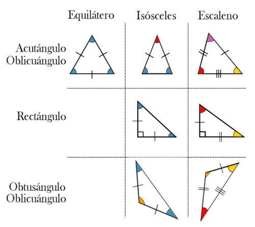 Types of Triangles (Concept and Definition)