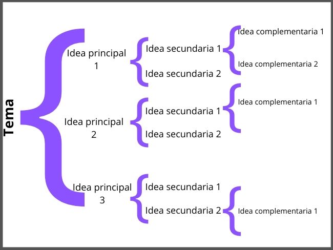 scheme-concept-and-definition