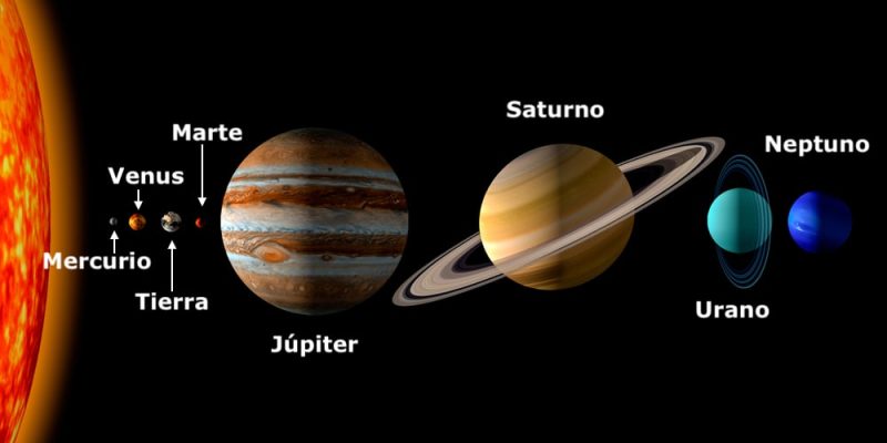 uranus planets size solar system