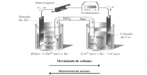 chemical reaction