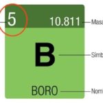 Atomic number
