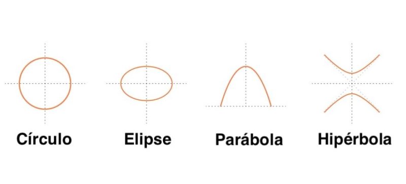 analytical geometry figures circle ellipse parabola hyperbola