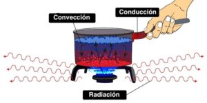 heat transfer