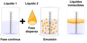 chemical emulsion