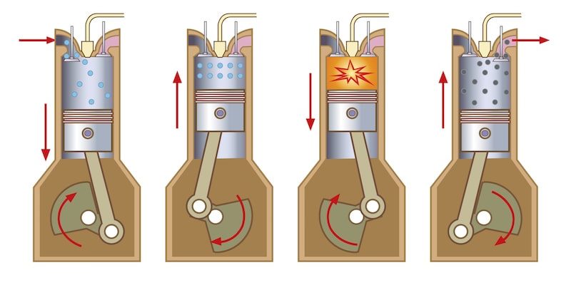 redox reactions reduction oxidation example combustion engine