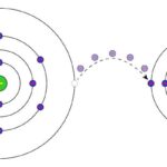 Redox reactions
