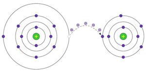 Redox reactions