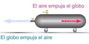 Newton's third law