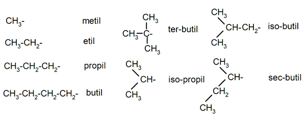 Chemical nomenclature