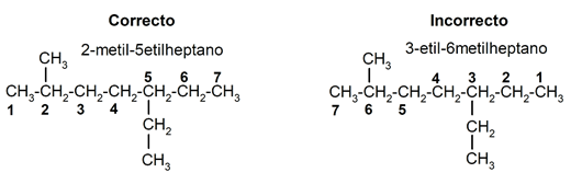 Chemical nomenclature