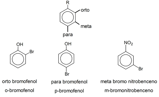 Chemical nomenclature