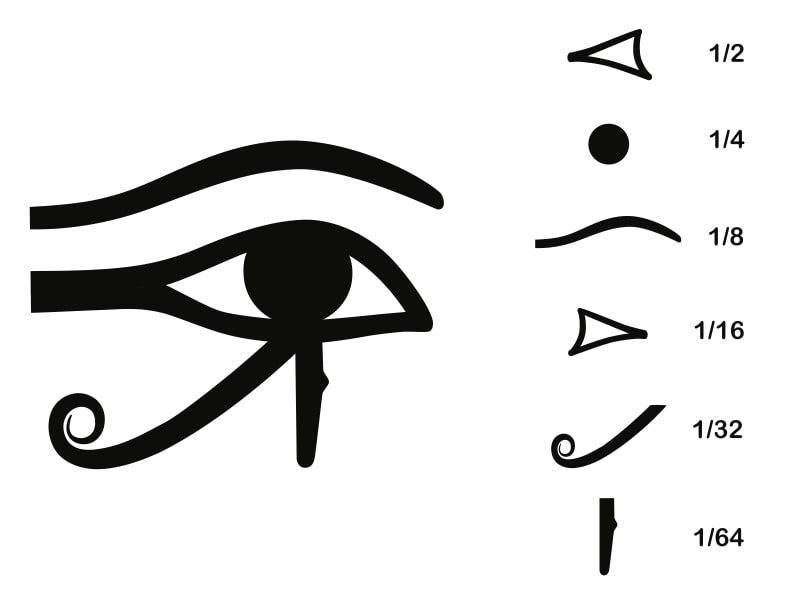 eye of horus fractions