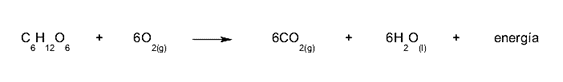 exothermic reaction