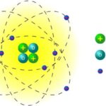 Rutherford atomic model
