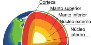 Earth's mantle