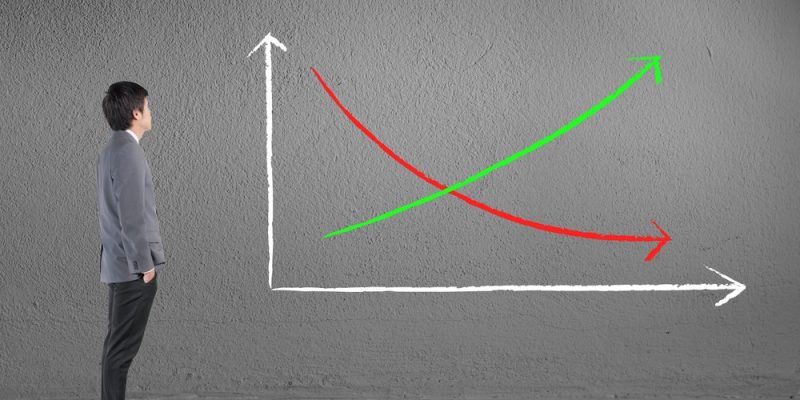 Supply curve