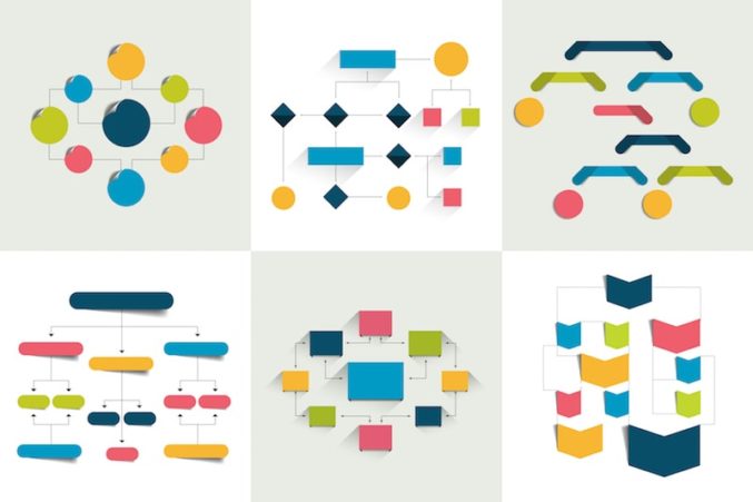 organizational structure organization chart