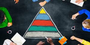Maslow's pyramid