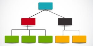 Flowchart