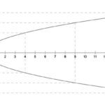 Cartesian Plane Cartesian plane