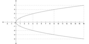 Cartesian plane
