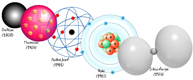 atomic models