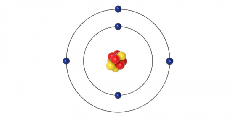 Bohr atomic model