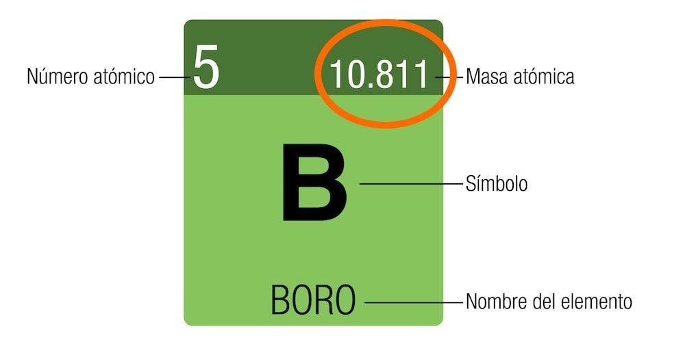 atomic mass-atomic number