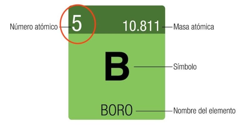 atomic number