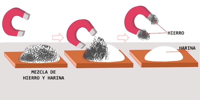 magnetic separation