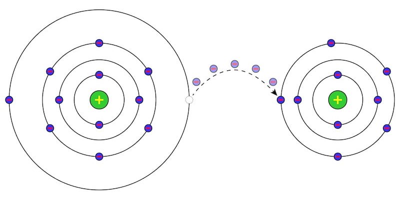 redox reactions reduction oxidation