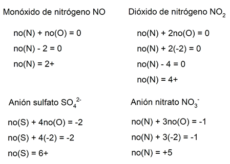 redox reaction