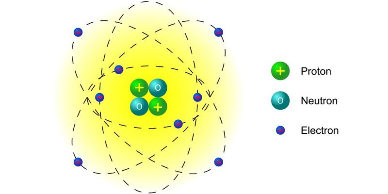 Rutherford Atomic Model