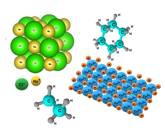 chemical bond