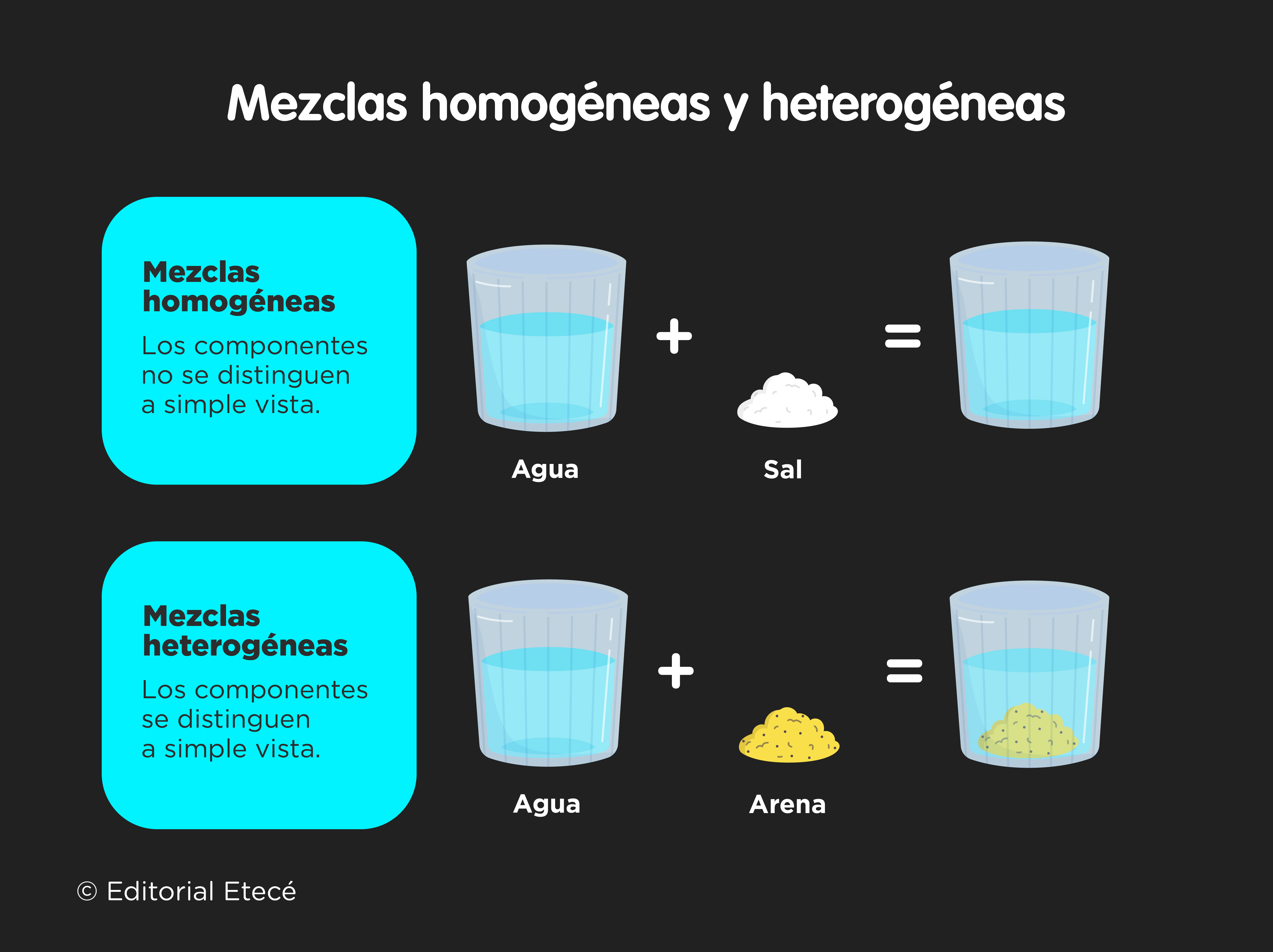 Examples of homogeneous and heterogeneous mixtures