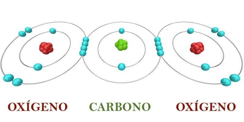 octet rule carbon dioxide co2