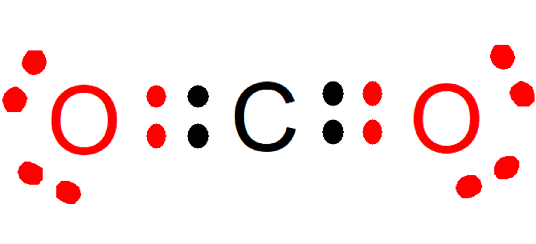 octet rule