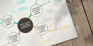 mind map