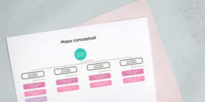 Concept map