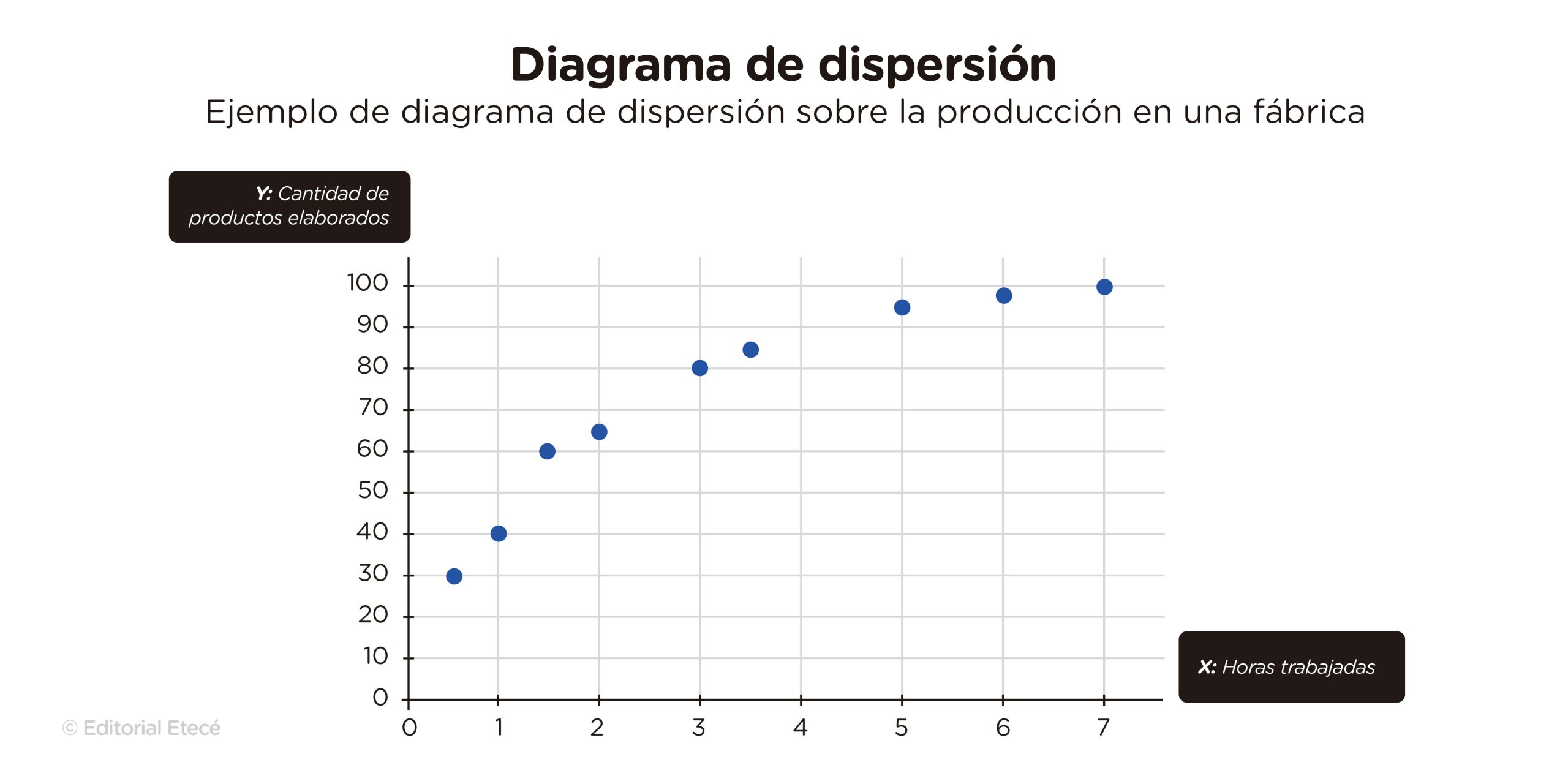 scatter plot of factory production